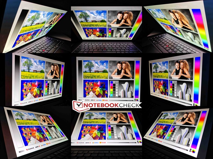 Stabilność kąta widzenia