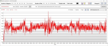 Temperatura procesora graficznego