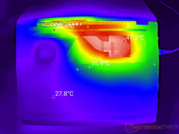 Prime95+FurMark stres (okładka D)