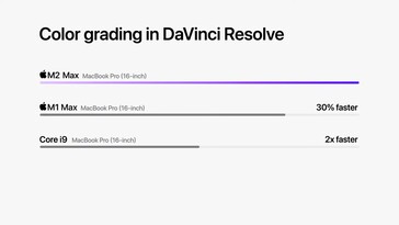 Apple M2 Max - Da Vinci Resolve Color Grading. (Źródło: Apple)