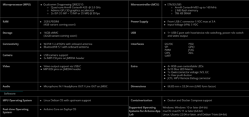 Specyfikacja Arduino UNO Q (źródło obrazu: Arduino)