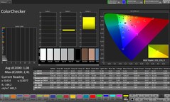Dokładność kolorów CalMAN