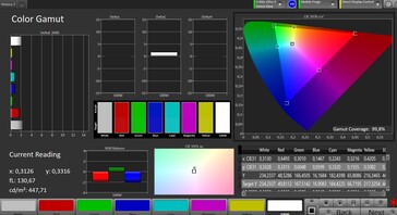 Przestrzeń kolorów (docelowa przestrzeń kolorów: sRGB; profil: Standard)
