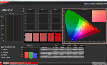 Wyświetlacz główny: nasycenie (tryb koloru: normalny, temperatura koloru: standardowa, docelowa przestrzeń kolorów: sRGB)