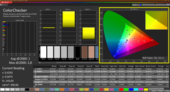 Colorchecker (skalibrowany)