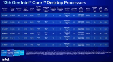 (Źródło: Intel)