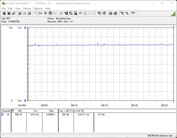 Pobór mocy naszego systemu testowego (FurMark, Power Target = 100 procent)