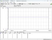 System testowania zużycia energii - Cinebench-R23-nT