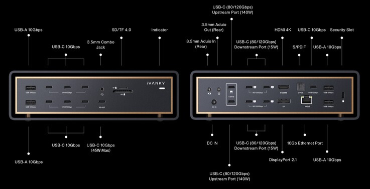 Schemat portów urządzenia iVanky FusionDock Ultra.