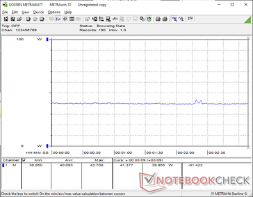 Cyberpunk 2077 1080p Ultra zużycie