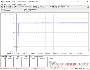 Prime95+FurMark stres zainicjowany w 10s mark