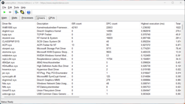 LatencyMon - sterownik