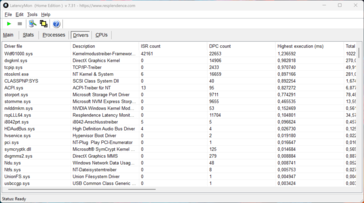 LatencyMon - sterownik