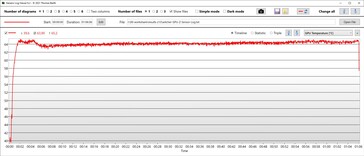 Temperatura procesora graficznego