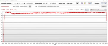 Temperatura procesora graficznego