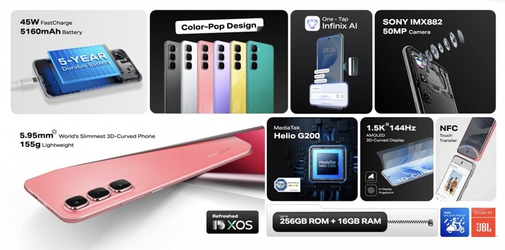 Kluczowe cechy Infinix Hot 60 Pro+ (źródło obrazu: Infinix)