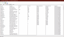 Sterowniki LatencyMon