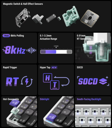 Specyfikacja i funkcje NuPhy Air60 HE. (Źródło zdjęcia: NuPhy)
