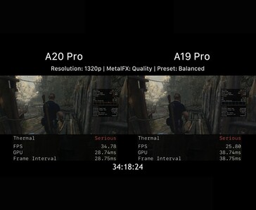 Wydajność w grach A20 Pro vs A19 Pro po throttlingu termicznym