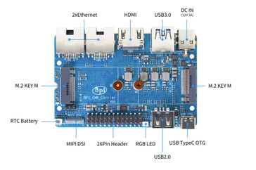 Płytka I/O dla Banana Pi CM6 SBC. (Źródło zdjęcia: Banana Pi)