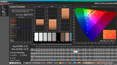 ColorChecker przed kalibracją (vs. sRGB)