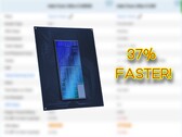 Procesor Intel Core Ultra 5 245HX do laptopów znacznie wyprzedza procesor Core i5 14500HX w teście Passmark. (Źródło obrazu: Passmark, Intel, edytowane)