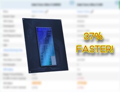 Procesor Intel Core Ultra 5 245HX do laptopów znacznie wyprzedza procesor Core i5 14500HX w teście Passmark. (Źródło obrazu: Passmark, Intel, edytowane)