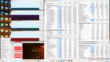 Cyberpunk 2077 - stres