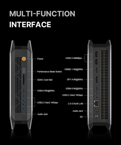 Porty Bosgame M5 AI Mini Desktop (źródło obrazu: Bosgame)