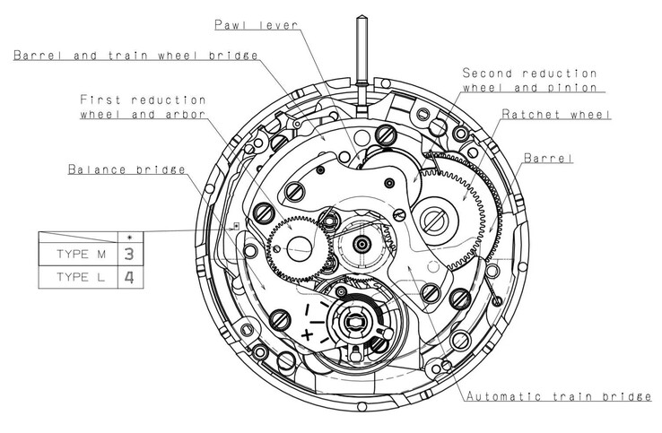 Mechanizm NH35 firmy Seiko - jeden z najczęściej stosowanych mechanizmów w branży zegarków mechanicznych. (Źródło zdjęcia: Sternglas)