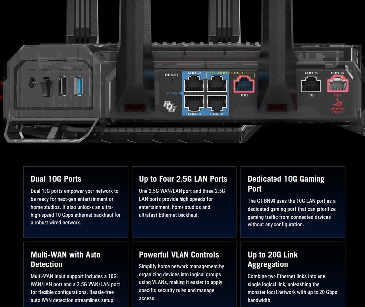 Specyfikacja routera ROG Rapture GT BN98 Wi-Fi 8