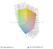 paleta barw matrycy 4K w ThinkPadzie T570 a paleta barw matrycy ThinkPada T560