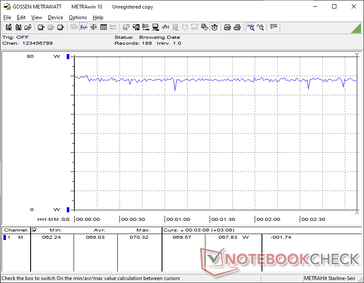 Cyberpunk 2077 1080p Ultra zużycie