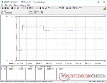 Prime95+FurMark stres zainicjowany w 10s mark