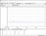 Pobór mocy przez system testowy (w stanie spoczynku)