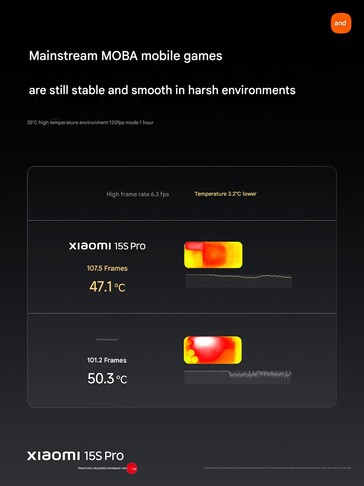 (Źródło obrazu: Xiaomi)