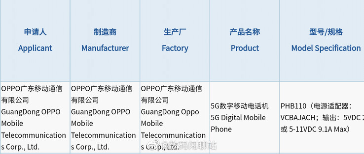 ...na którym "11" może, ale nie musi zostać odsłonięta. (Źródło: OnePlus, Digital Chat Station via Weibo)