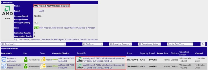 AMD Ryzen 5 7530U. (Źródło obrazu: SiSoftware)