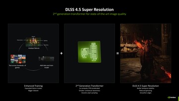 Nvidia DLSS 4.5 z modelem Transformer 2. generacji. (Źródło obrazu: Nvidia)