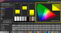 Colorchecker (skalibrowany)
