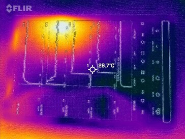 Heatmap Front