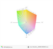 paleta barw matrycy FHD ProBooka 440 G4 a paleta barw matrycy Della Vostro 5468