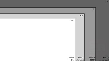 Porównanie rozmiarów wyświetlacza Nintendo Switch. (Źródło zdjęcia: @SwitchActu)