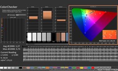 CalMAN: ColorChecker (kalibrowany)