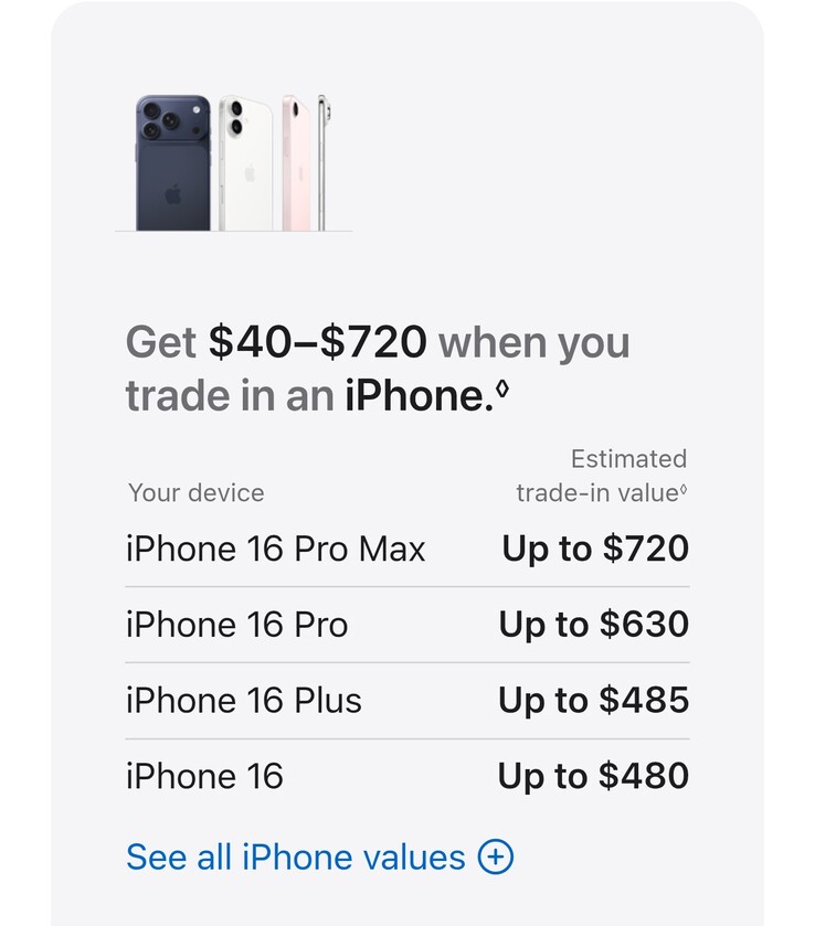 Nowa wartość wymiany iPhone’a