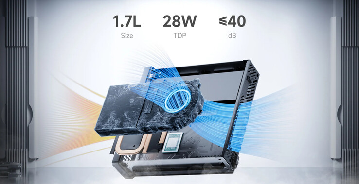 (Źródło obrazu: Minisforum)