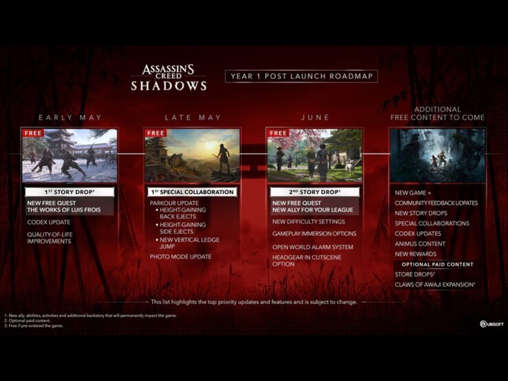 Mapa drogowa Ubisoft na rok 1 dla Assassin's Creed Shadows. (Źródło obrazu: Ubisoft)