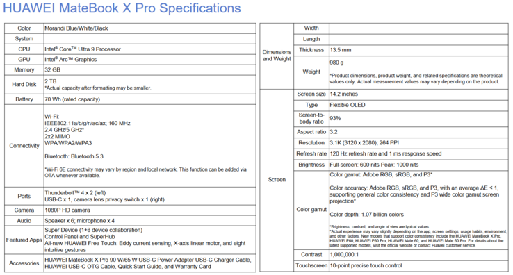 Specyfikacja Huawei MateBook X Pro 2024 (zdjęcie za pośrednictwem Huawei)