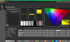ColorChecker po kalibracji