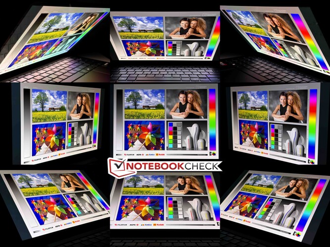 Stabilność kąta widzenia